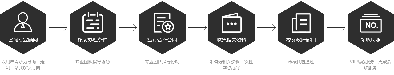 典當(dāng)行許可證辦理流程