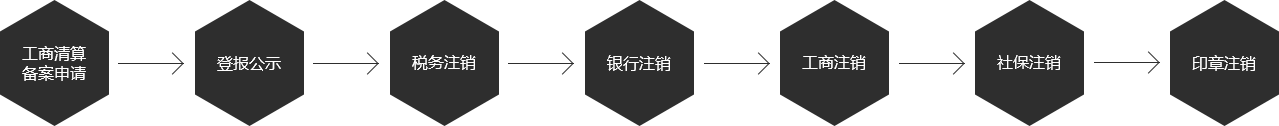 公司注銷(xiāo)流程