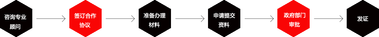危險(xiǎn)化學(xué)品許可證辦理流程